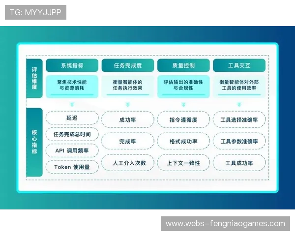 体育数字资产价值评估体系引入多维度量化指标